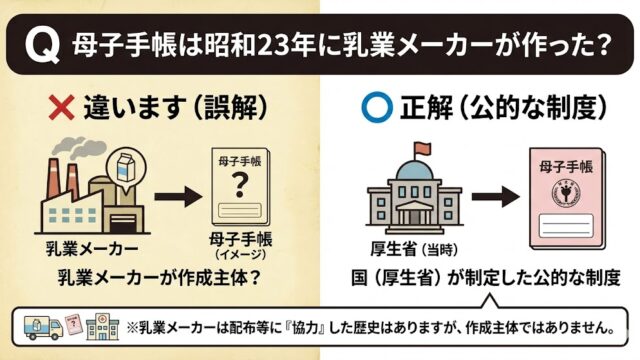 母子手帳は昭和23年に乳業メーカーが作った？